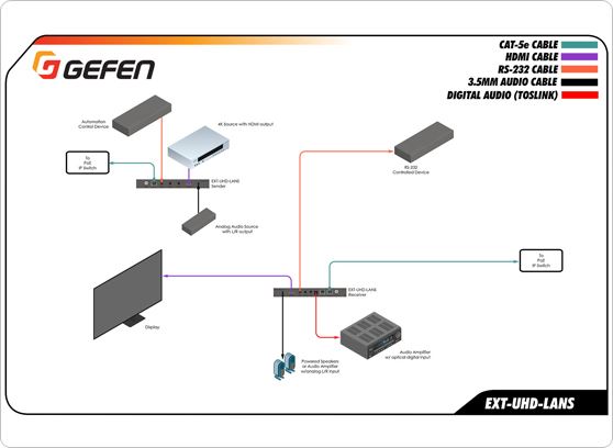 Gefen EXT-UHD-LANS-RX - cecha 1